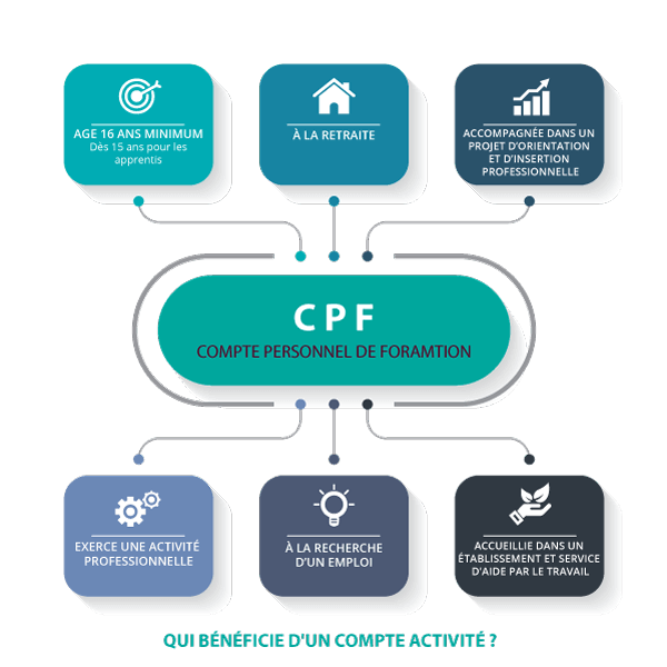 cpf permis melun